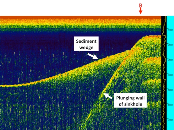 Profile view of the blue hole pictured above, at the  point labeled 'B'.  This image was generated with acoustic sub-bottom profiling technology and clearly shows the limestone wall of the blue hole and the sand (or sediment) that has been deposited in the blue hole over time.