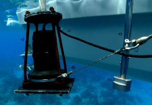 Acoustic sub-bottom profiler (a) and acoustic depth sounder (b) deployed from survey vessel’s side. For the sub-bottom profile, a cable (c) transmits data to a laptop aboard the boat while a second cable (d) stabilizes the transducer during travel along the transect line. The cable for the acoustic depth sounder is housed within the metal pipe (e) attached to the boat. 